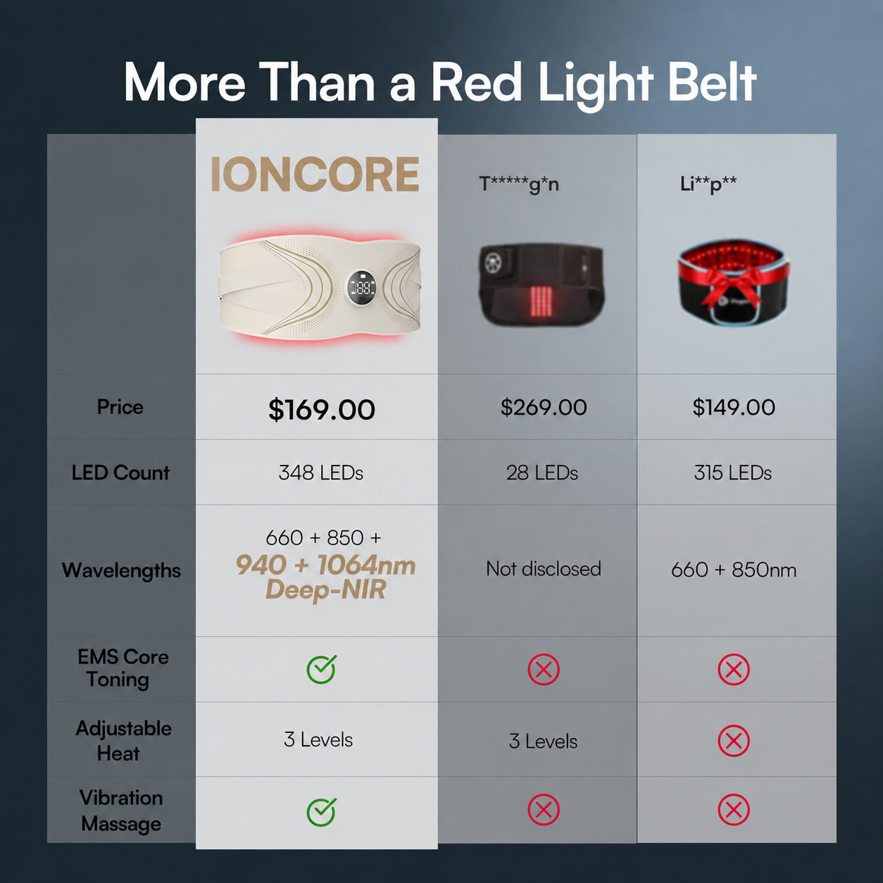 ION CORE™ Red Light EMS Core Belt