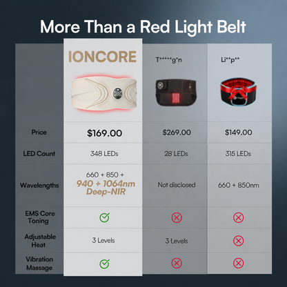 ION CORE™ Red Light EMS Core Belt